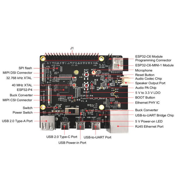 ESP32-P4-Function-EV-Development Board